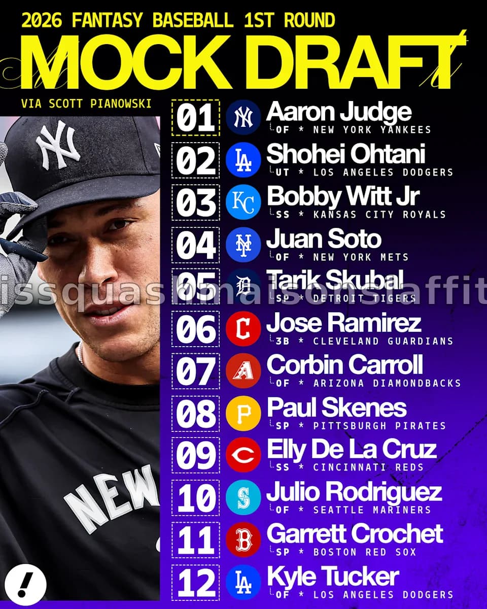 Analyse du Mock Draft de Fantasy Baseball 2026 : Choix N° 6, Points Clés et Équipe Complète