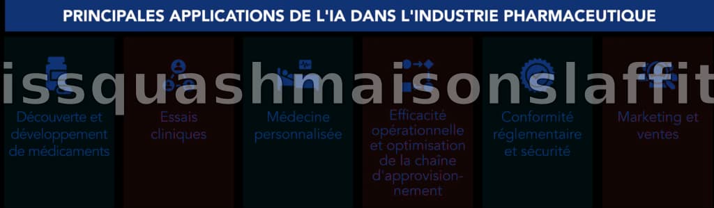 L'Intelligence Artificielle : Une Révolution Annoncée pour l'Industrie Pharmaceutique