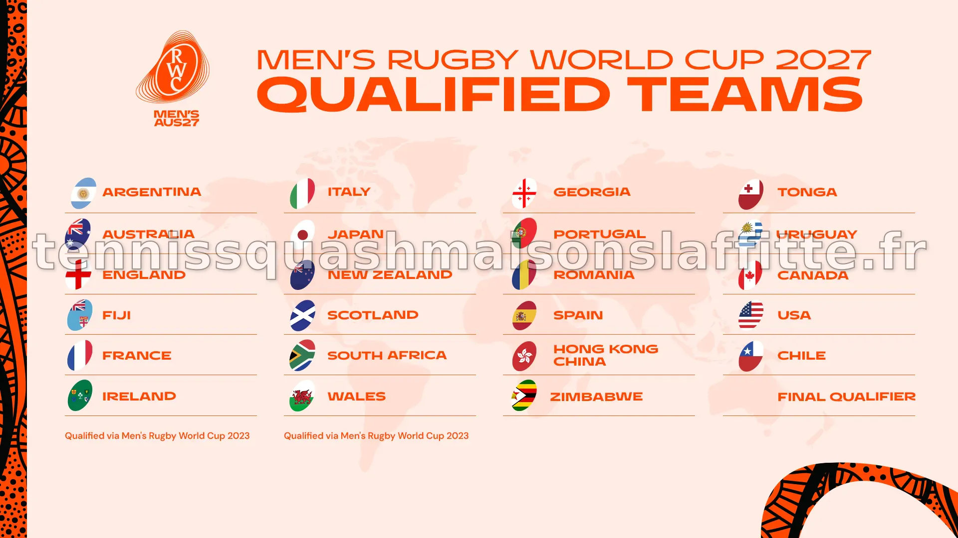 L'Australie, première nation qualifiée pour la Coupe du Monde 2027