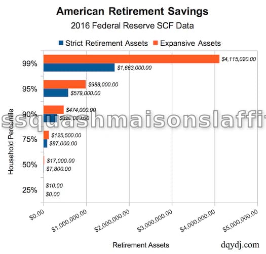 Où se classe votre État en matière d'épargne retraite ?