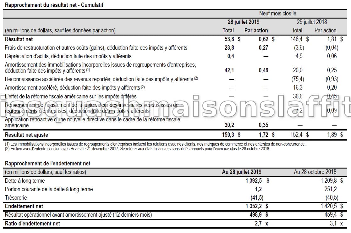 Youzan Technology Limited : Annonce de ses résultats annuels pour l'exercice clos le 31 décembre 2025