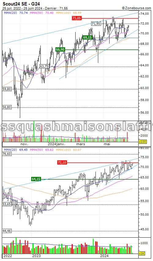 Micron Technology, Inc. : Le titre franchit des niveaux clés