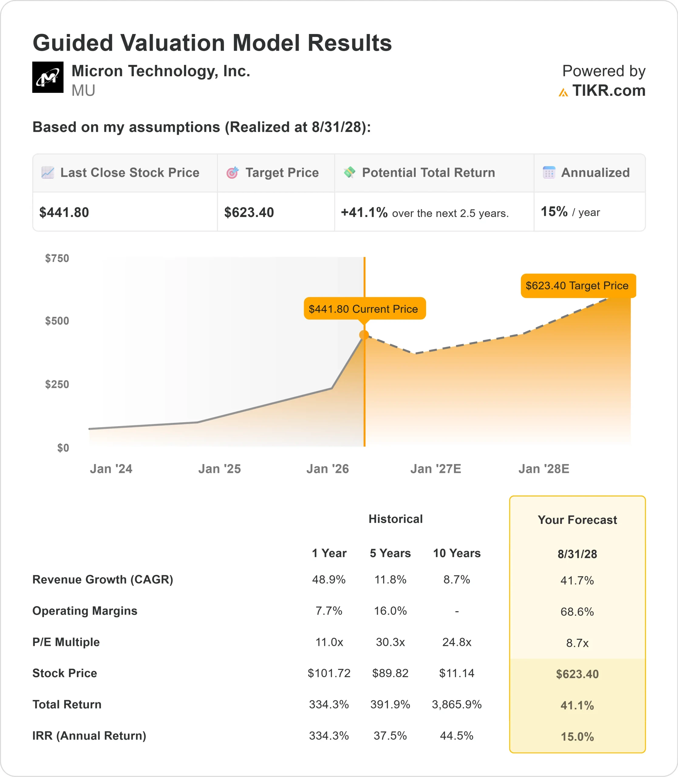 Micron Technology : La Bourse s'enflamme grâce à un nouveau site de production de DRAM à Taïwan