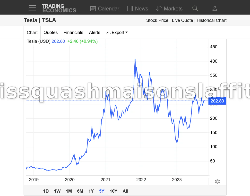 Impact des Prix du Pétrole sur les Ventes de Tesla et l'Action TSLA : Gary Black Dévoile les Calculs