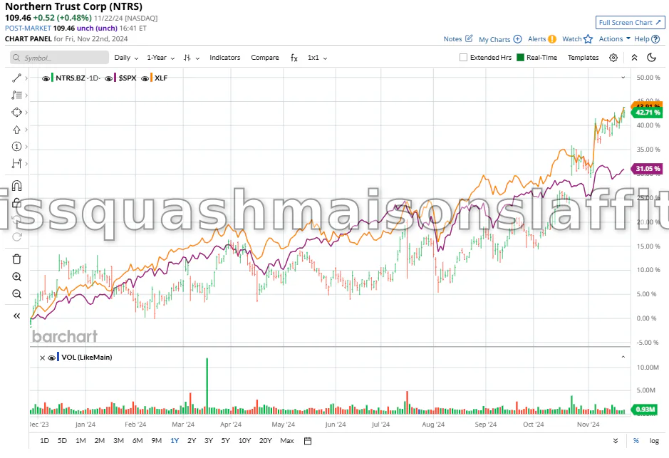 La Performance de l'Action Northern Trust Face au Nasdaq : Analyse et Perspectives